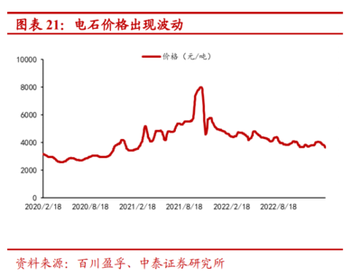2023年皖維高新研究報告 源于安徽、布局全國的全球PVA龍頭