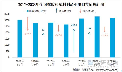 2023年9月全國橡膠和塑料制品業(yè)出口穩(wěn)健增長，電石市場發(fā)展受關注