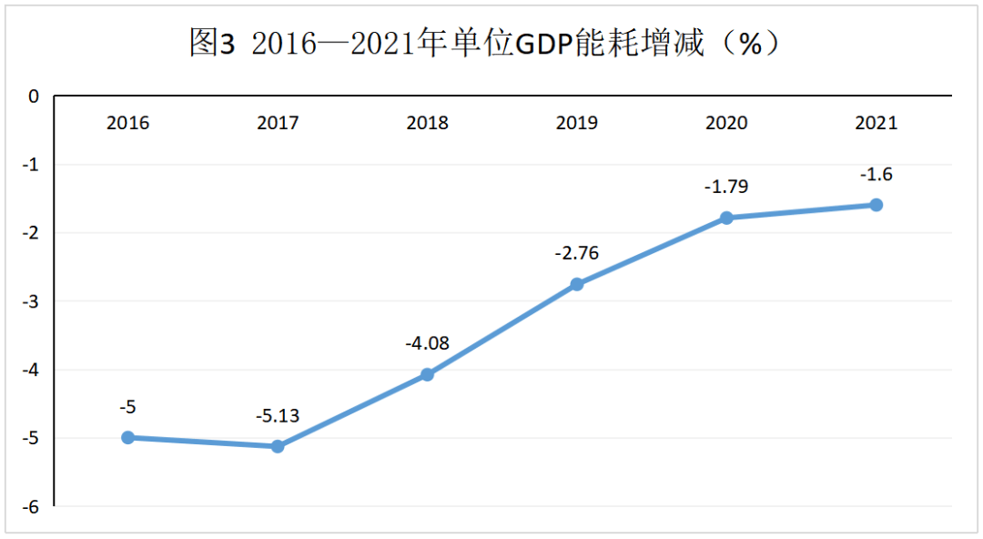 數讀四川這五年⑦ 水電裝機容量與年發電量穩居全國第一，綠色動能點亮華夏